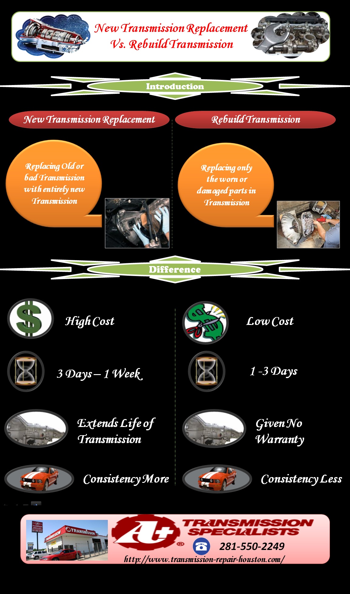 New Transmission Replacement Vs. Rebuild Transmission