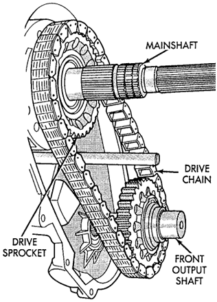 Transfer Case Repairs